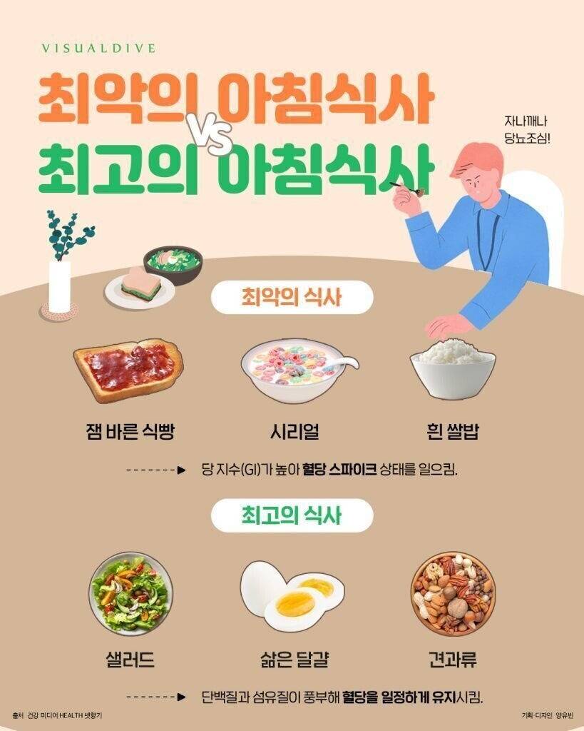 최고와 최악의 아침식사 | 인스티즈