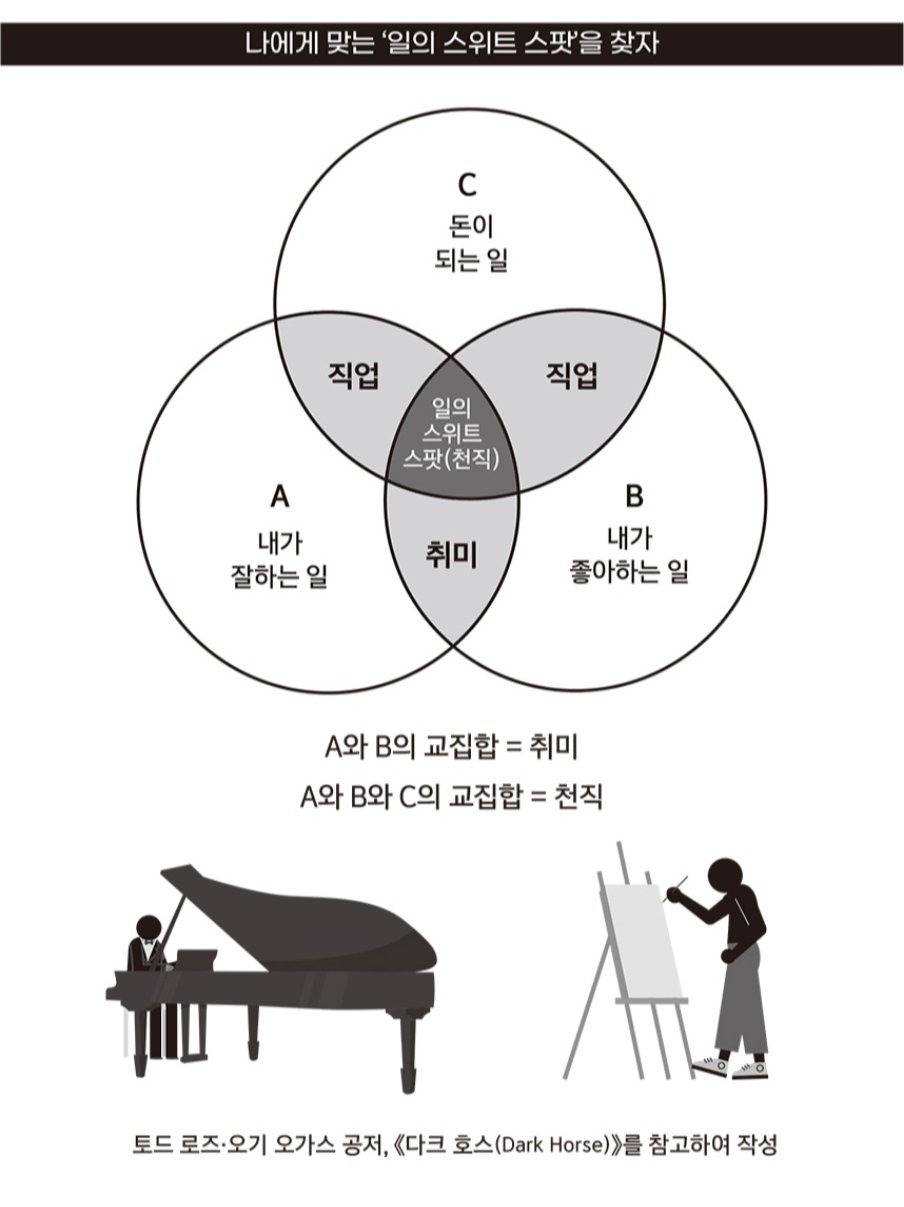 천직을 찾는 법 트윗에 달린 인용 twt | 인스티즈