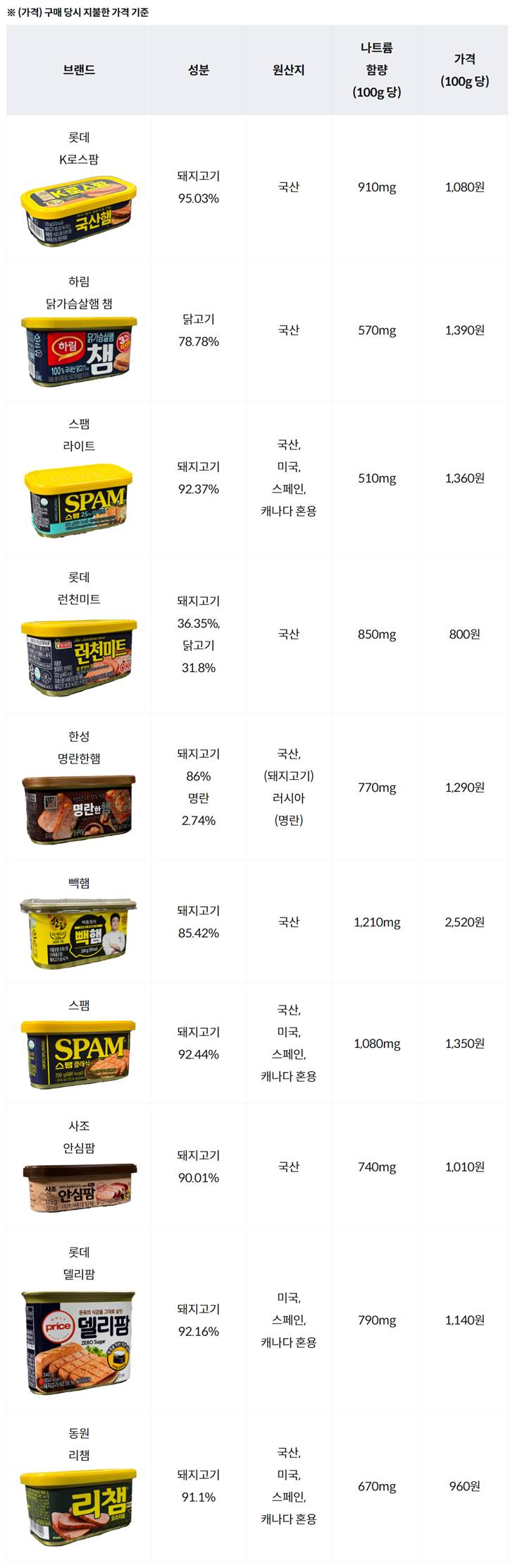 빽햄 한돈 어쩌고 하는 게 짜치는 이유 | 인스티즈