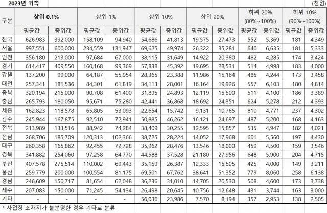 어, 내 보너스는…"직장인 상여금, 평균 1069만원 받아” | 인스티즈