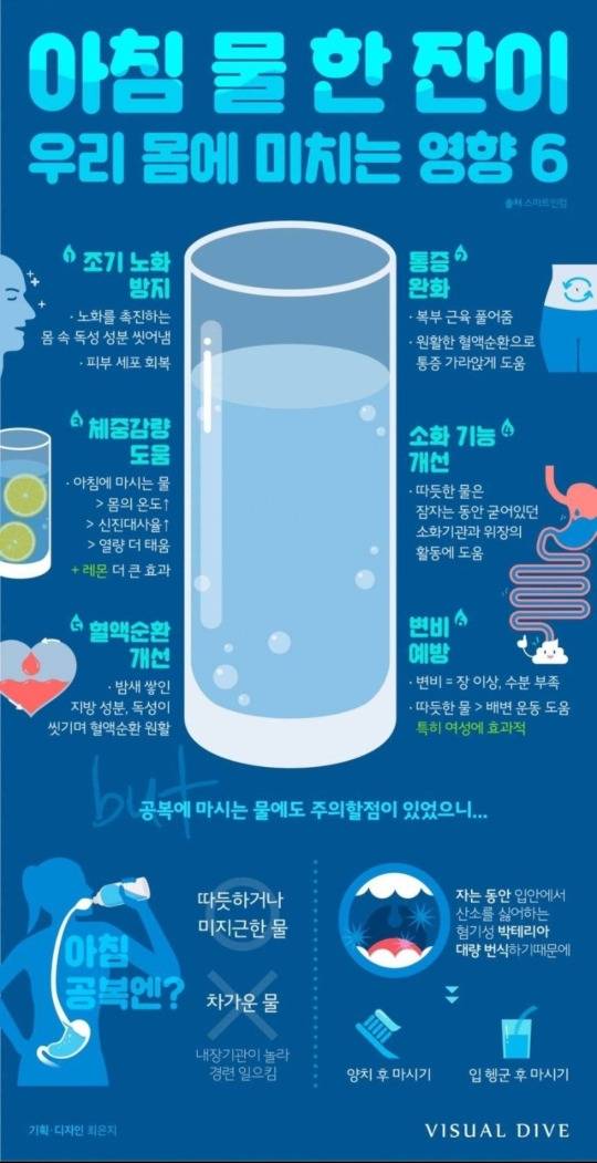 아침 물한잔의 중요성 | 인스티즈