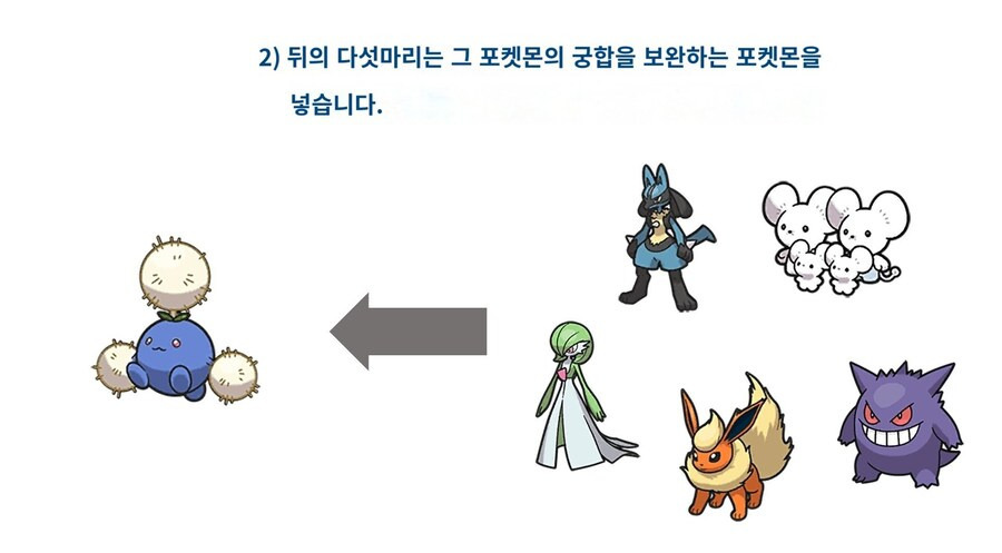 [포켓몬] 뉴비를 위한 실전파티 짜는법.jpg | 인스티즈