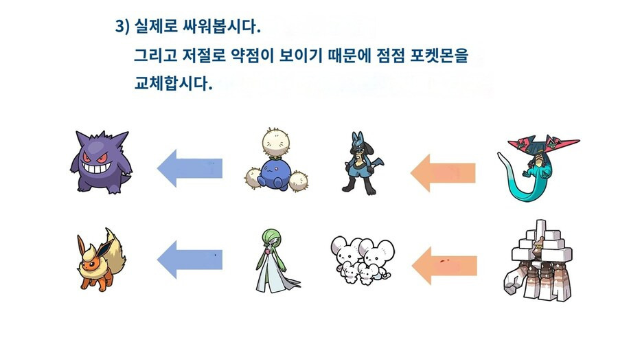 [포켓몬] 뉴비를 위한 실전파티 짜는법.jpg | 인스티즈