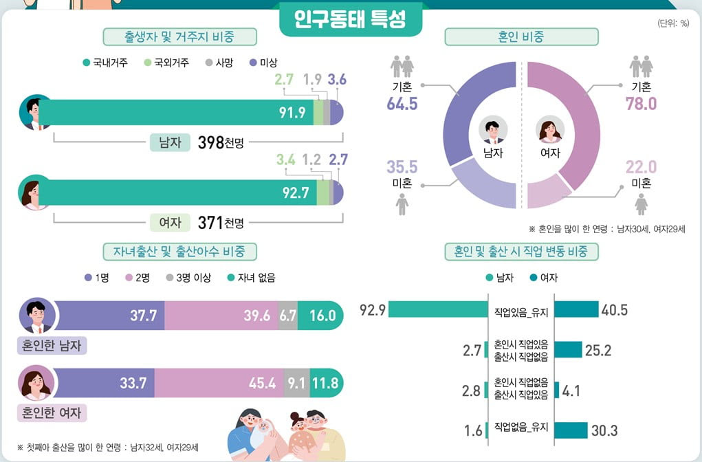 기혼들이 비혼 묘사할때 무직백수로 그리는 이유..jpg | 인스티즈