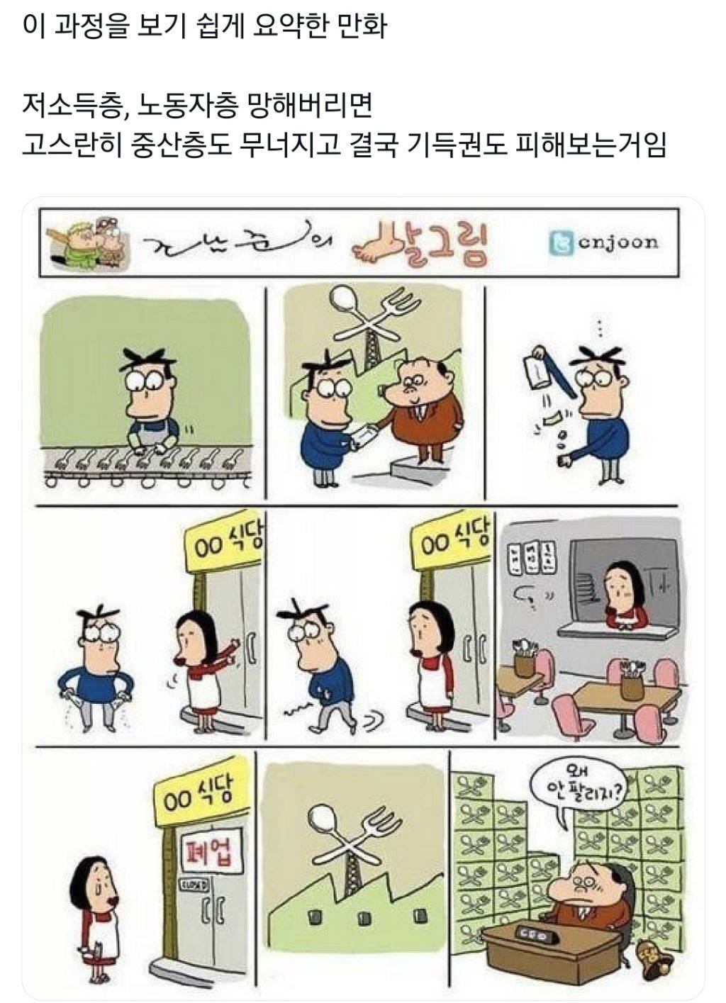저소득층이 망하면 나만 부자인 상황일 줄 아나?.twt | 인스티즈