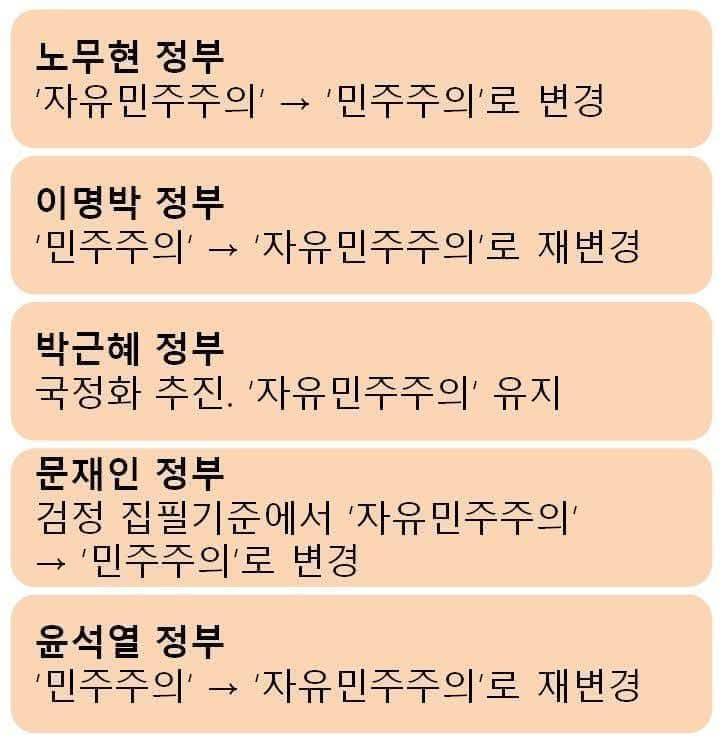 얘들아 자유민주주의 아니고 민주주의가 맞다 | 인스티즈