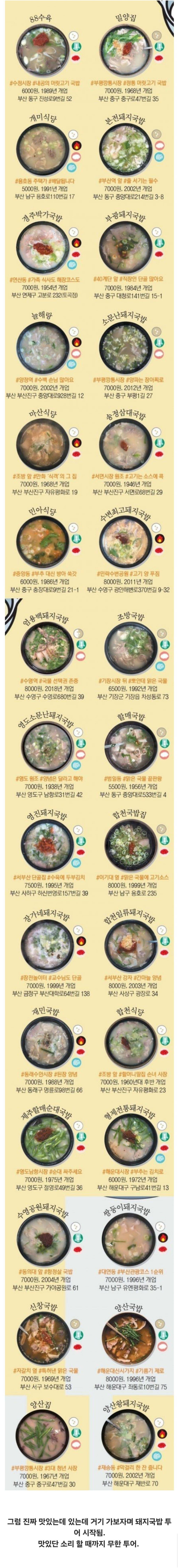 부산 사람이 데려간 돼지국밥집 맛없다고 하면 안되는 이유.jpg | 인스티즈