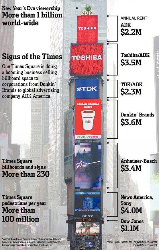 사실은 비어있는 뉴욕 타임스퀘어의 한 건물.jpg 🗽🇺🇸🏢 | 인스티즈