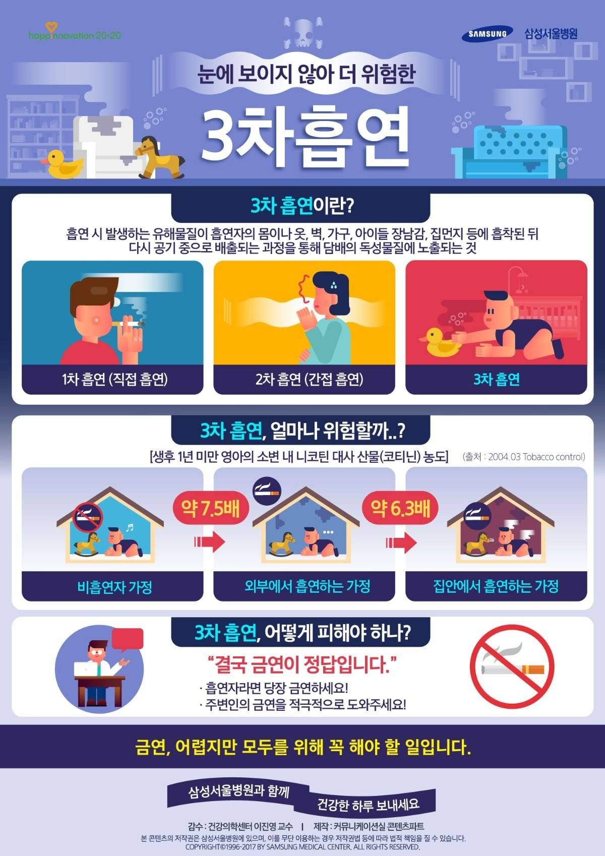 의외로 잘 모른다는 3차 흡연.jpg | 인스티즈