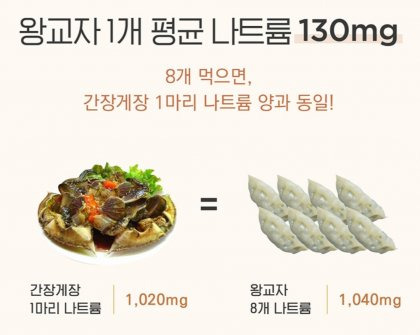 만두 적당히 드셔 | 인스티즈