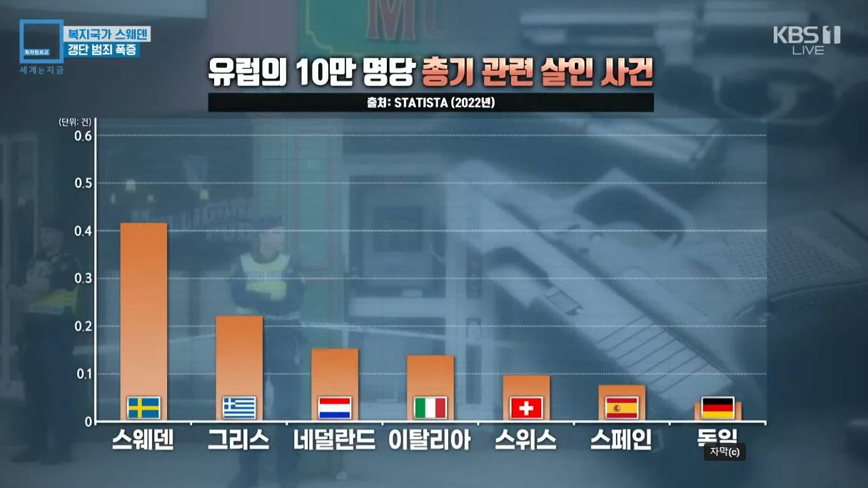 참혹한 스웨덴의 현실 jpg | 인스티즈