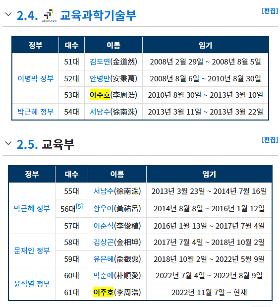 AI DT(=AI 디지털 교과서) 문제점 앙딱정 | 인스티즈