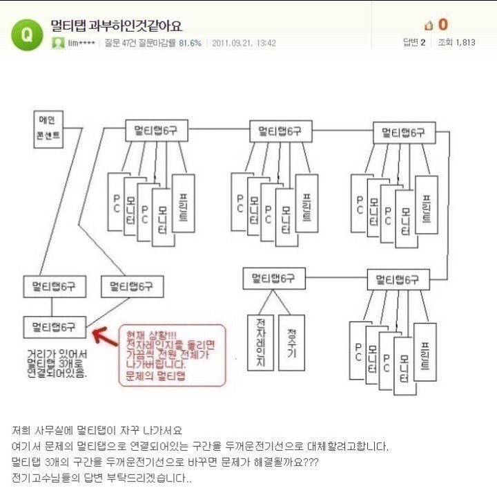 멀티탭 과부하 레전드 | 인스티즈