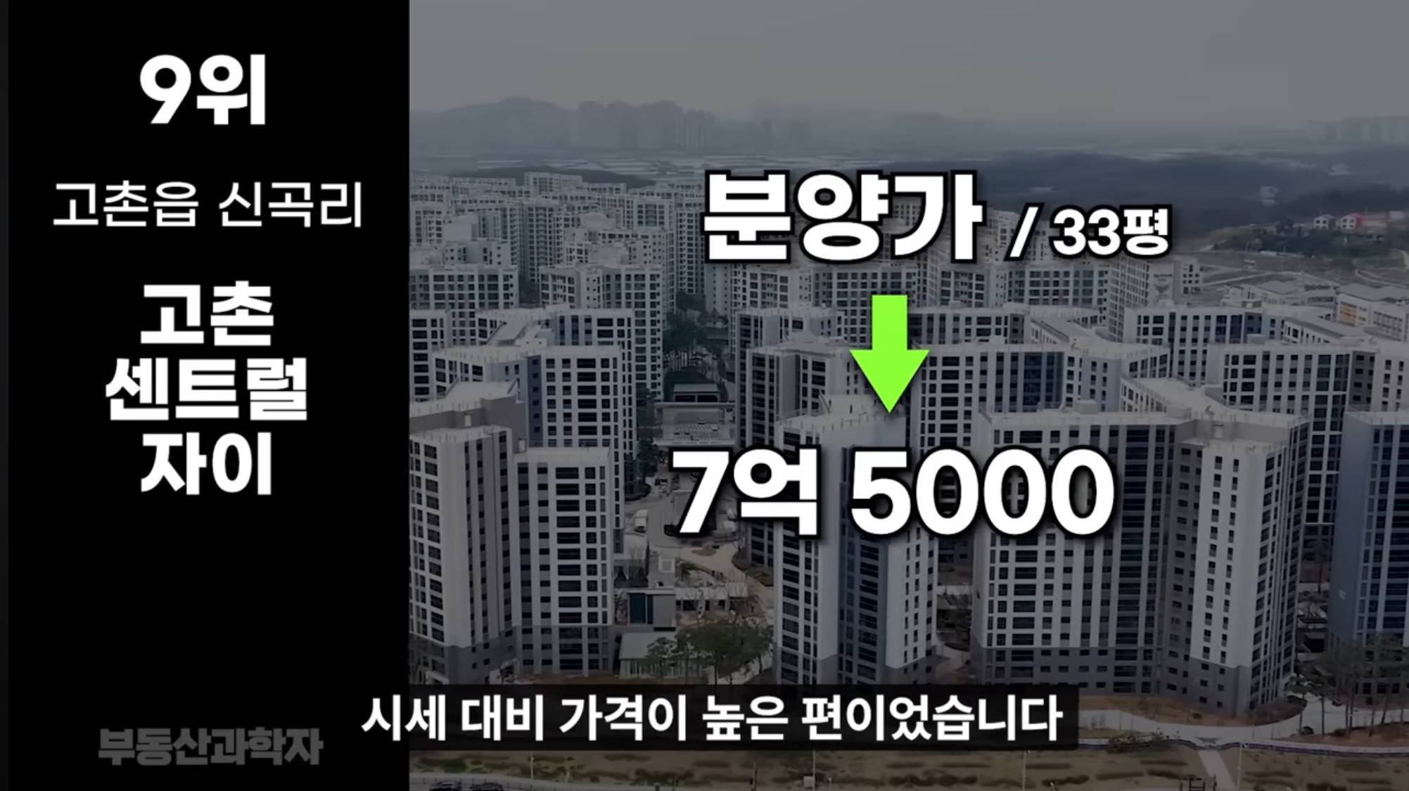 경기도 내 아파트 미분양이 가장 심각한 도시 순위.jpg | 인스티즈