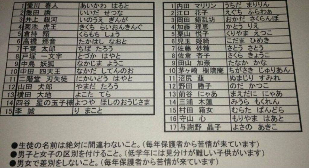 [일본문화] 골때리는 요즘 일본애들 이름 | 인스티즈