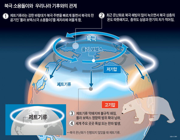 한반도 올겨울 역대급 한파 예정 (feat. 북극) | 인스티즈