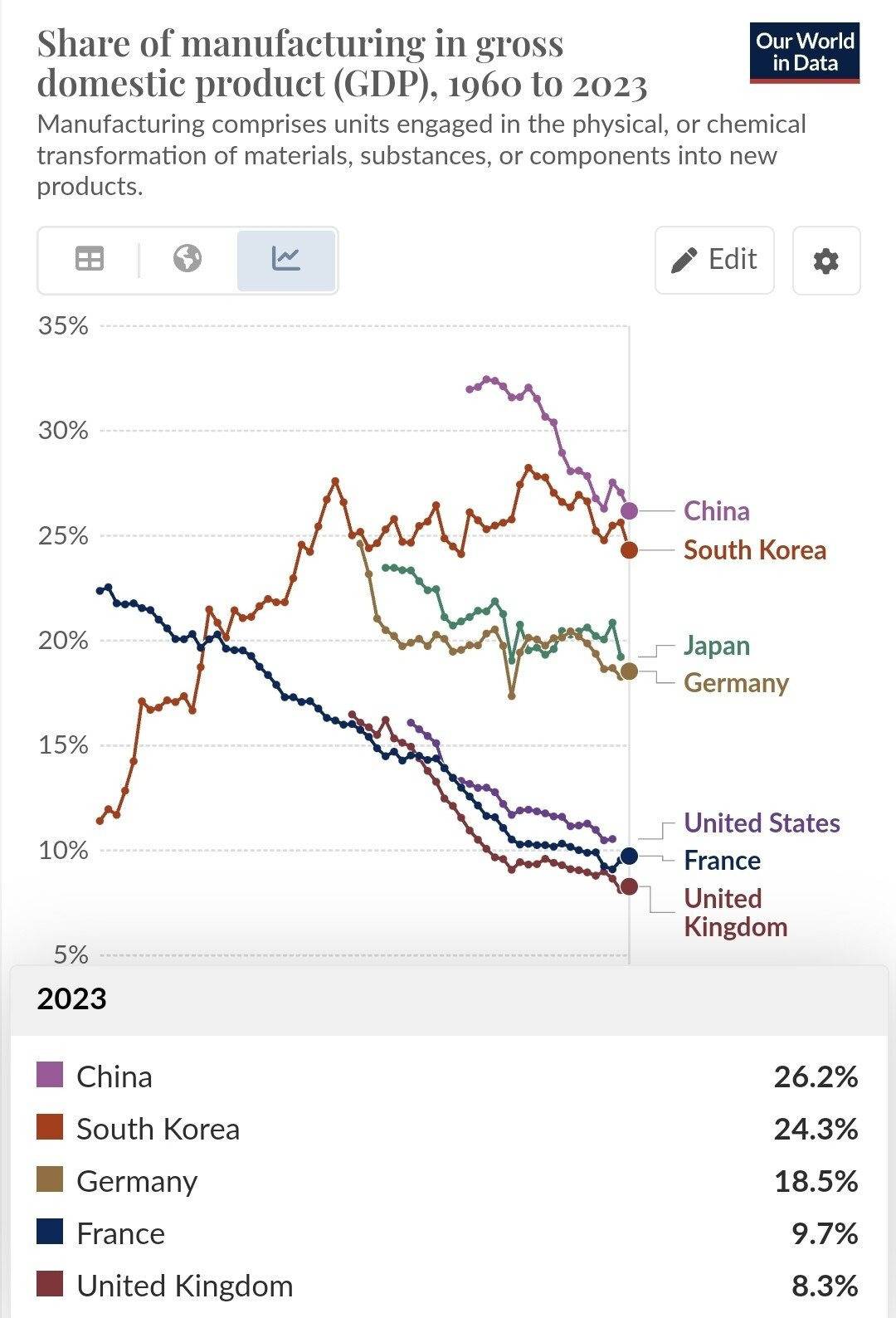 (요약ㅇ)선진국들이 제조업으로 난리인 이유...jpg | 인스티즈