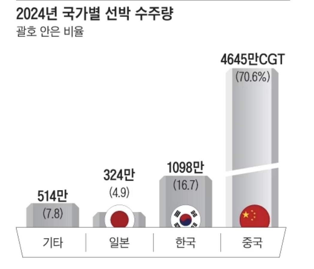 (요약ㅇ)선진국들이 제조업으로 난리인 이유...jpg | 인스티즈