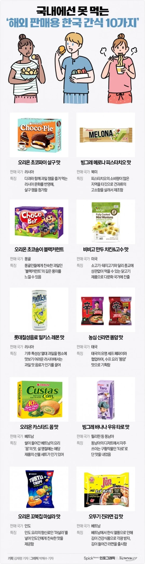 우리나라에선 못먹는 우리나라 과자10 | 인스티즈
