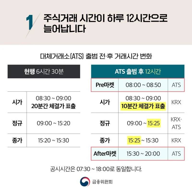 3월 4일부터 주식거래 시간이 아침8시 ~ 저녁 8시로 변경예정 | 인스티즈