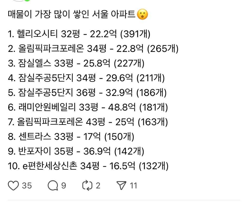 현재 서울시에서 매물이 가장 많이 쌓인 아파트 단지 | 인스티즈