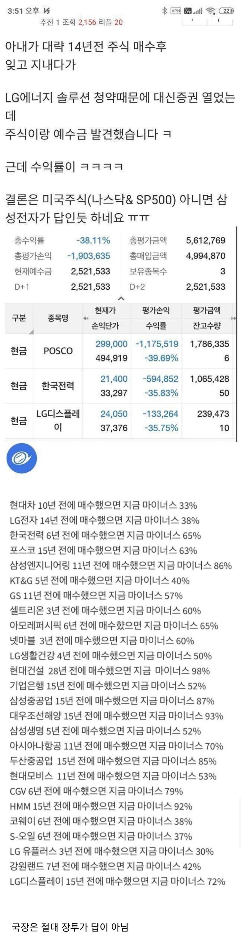 코스피 우량주 장투 14년 결과 | 인스티즈