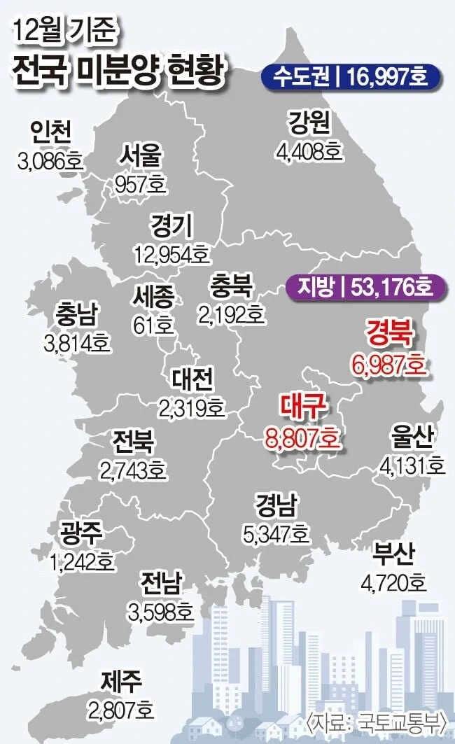 미분양 아파트, 오피스텔들이 많아지면서 생기는 현상 | 인스티즈