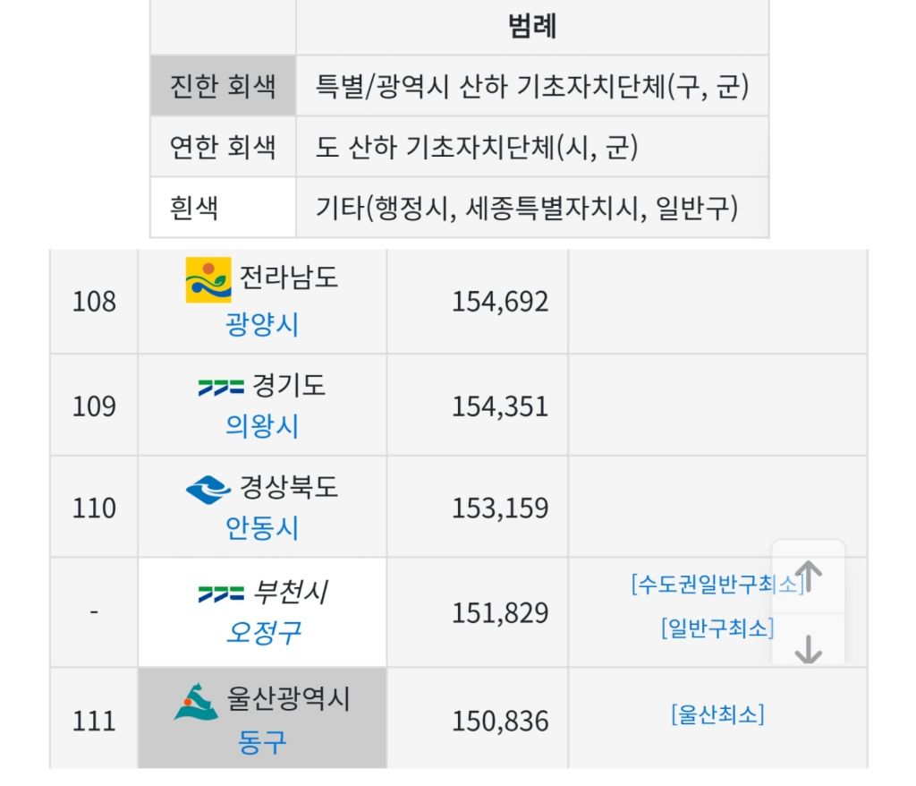 [우울주의] 역대 최다를 찍고있다는 대한민국 자살률 | 인스티즈