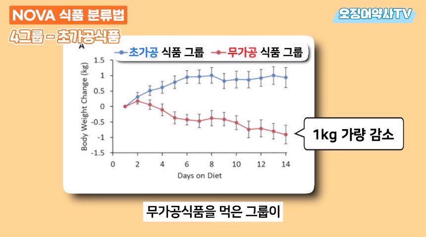 치매 지옥을 만드려고 악마가 만든 음식.jpg | 인스티즈