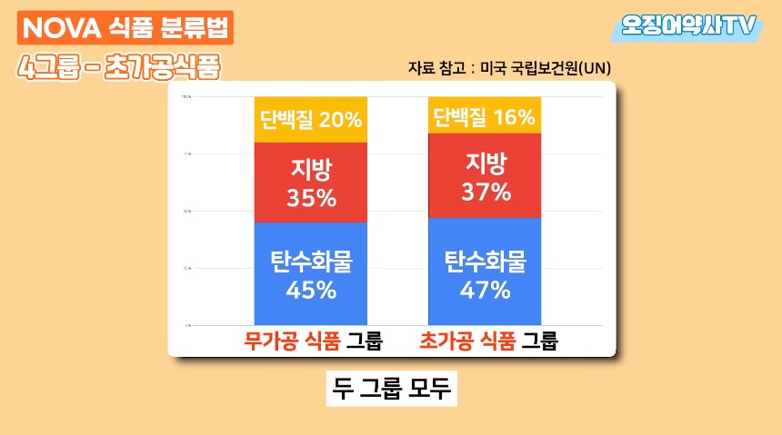 치매 지옥을 만드려고 악마가 만든 음식.jpg | 인스티즈