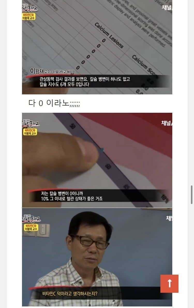 비타민C 맹신론자의 결말 | 인스티즈