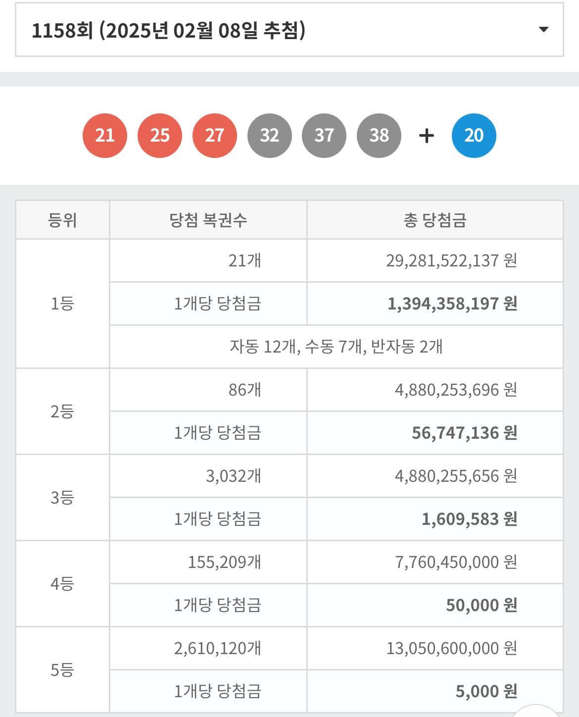 로또 1158회 당첨번호, 1등배출 판매점 | 인스티즈