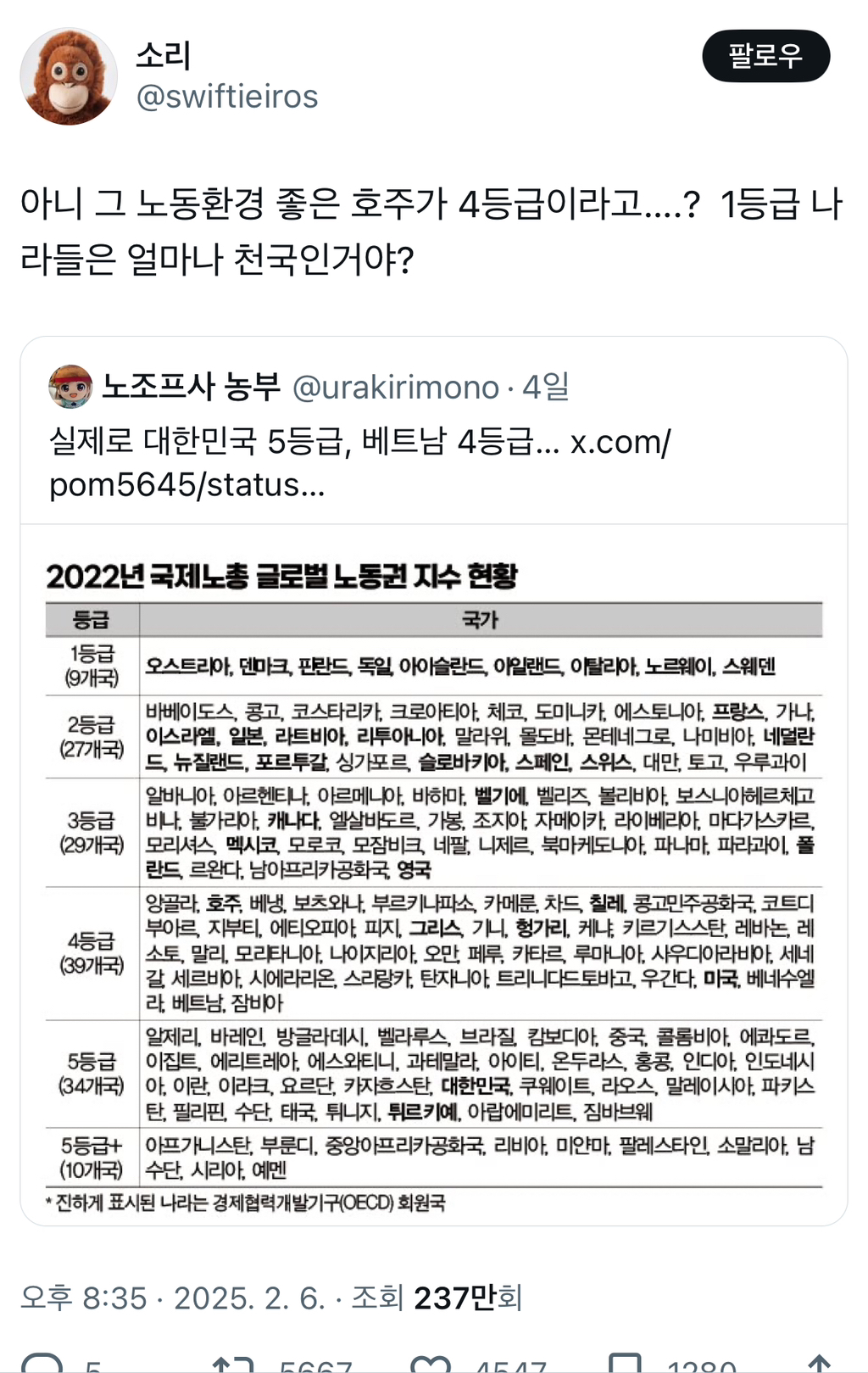 아니 그 노동환경 좋은 호주가 4등급이라고….? 1등급 나라들은 얼마나 천국인거야?twt | 인스티즈