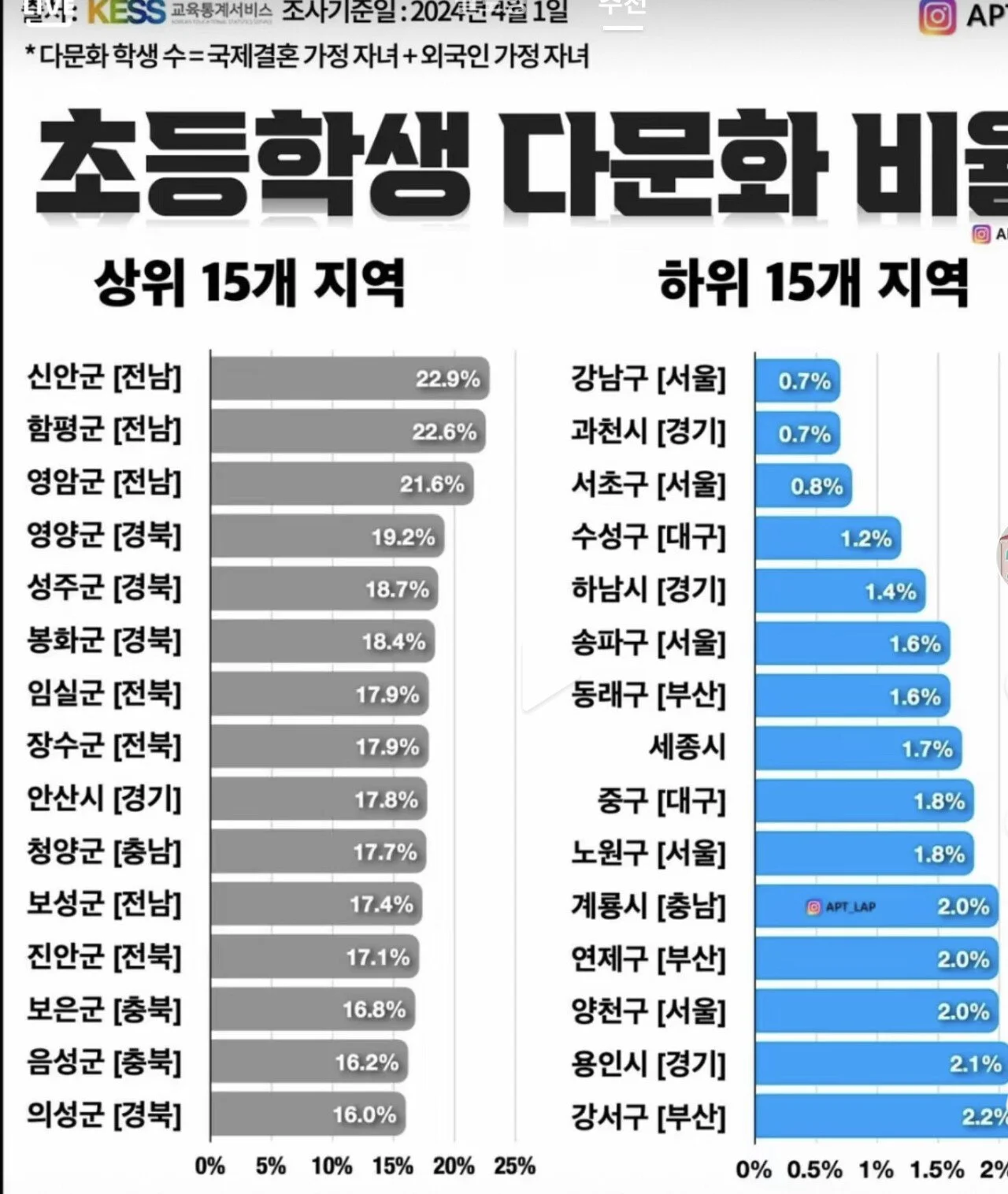2024년 초등학교 다문화 학생 비율 근황 .jpg | 인스티즈