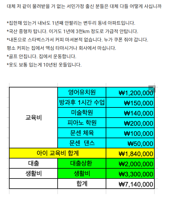 월 천 벌어도 사는게 팍팍하다는 아빠 | 인스티즈