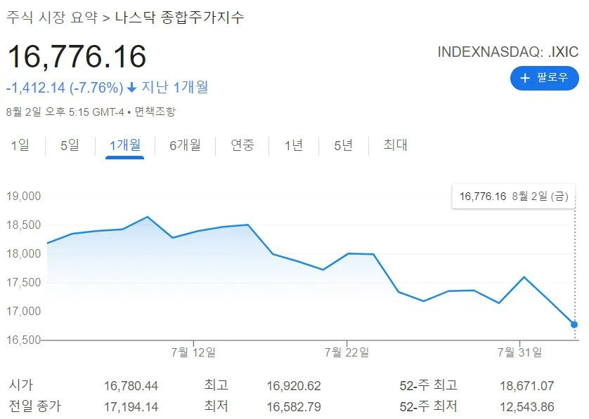 미국주식 갤러리 근황 ㅋㅋㅋㅋ | 인스티즈