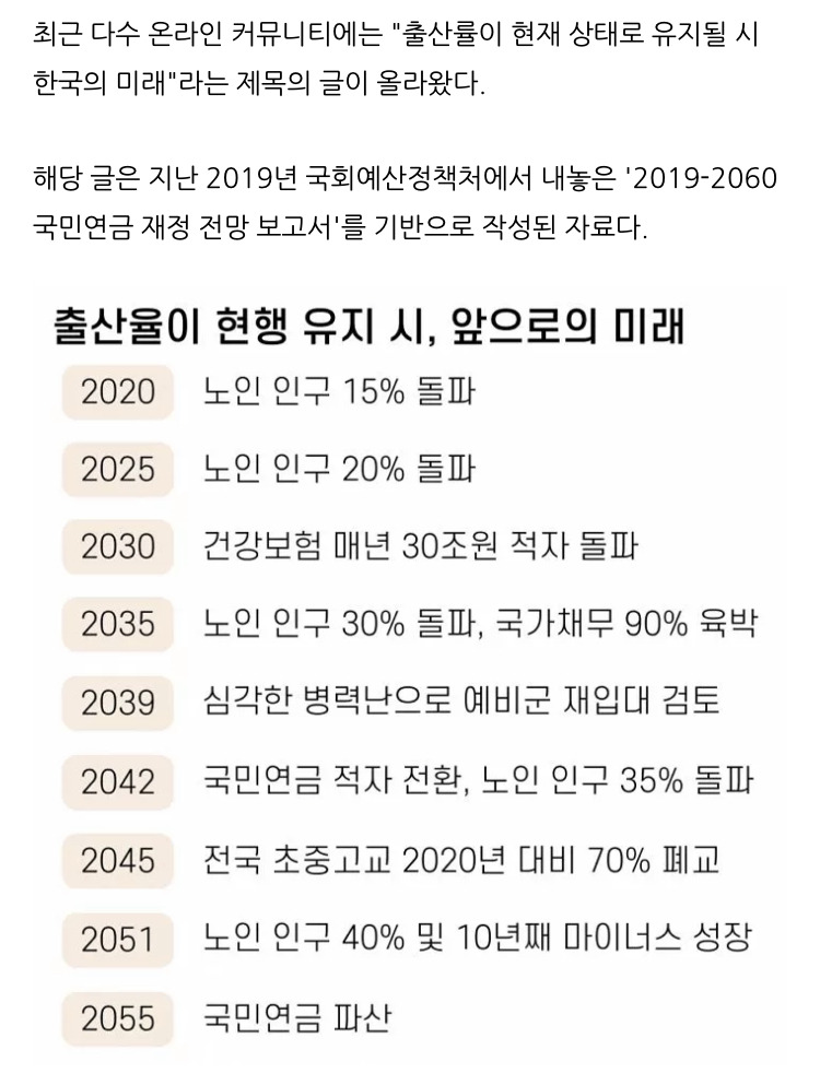 대한민국 출산율이 현행 유지 시 미래는? | 인스티즈