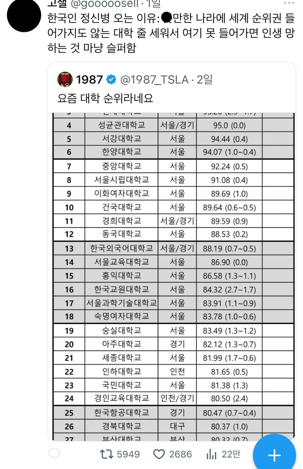 한국인이 정신병 걸리는 이유.twt | 인스티즈