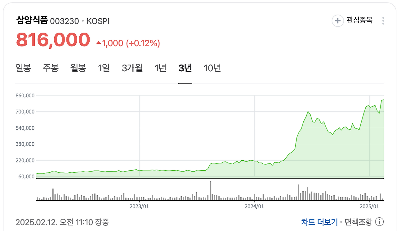 불닭볶음면이 한국 편의점에서 사라지고 있는 이유 | 인스티즈