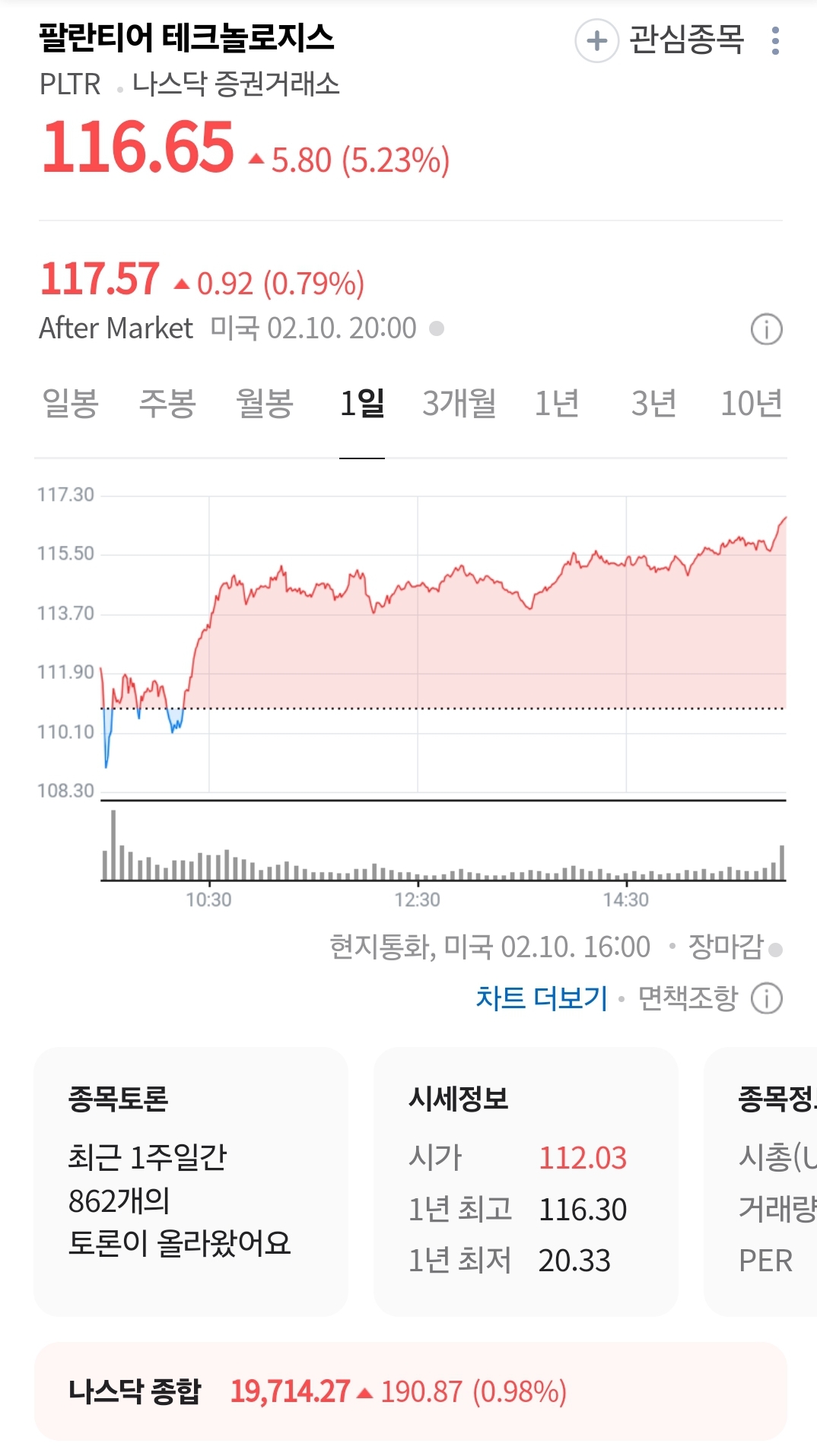 국민연금 지난해 엔비디아 팔아 팔런티어 샀다···팔런티어로만 6000억 벌어 | 인스티즈