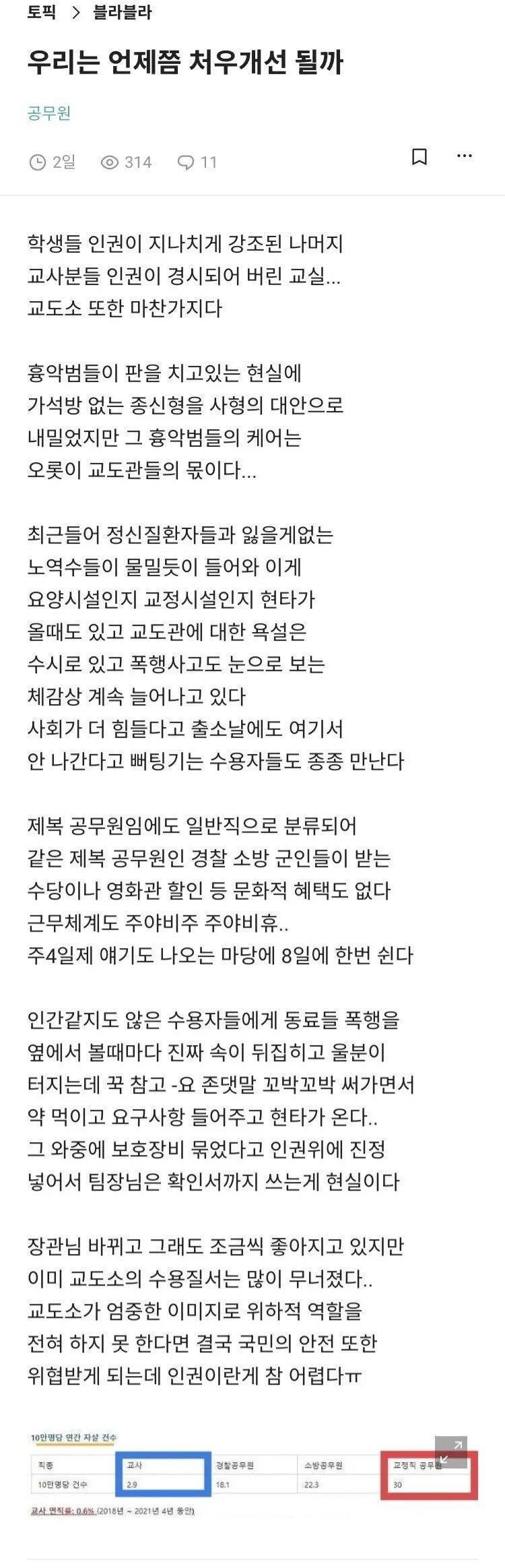 기괴한 자살률을 가진 직업 | 인스티즈