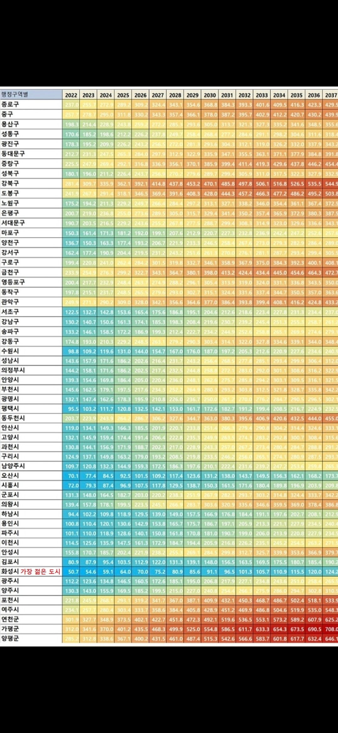 서울 수도권 가장 젊은 도시...... | 인스티즈