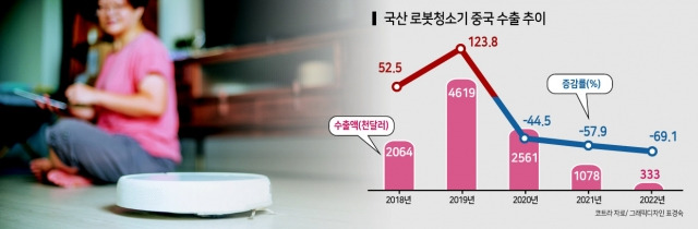 국내 기술 유출로 한 순간에 중국에 먹혀버린 산업.jpg | 인스티즈