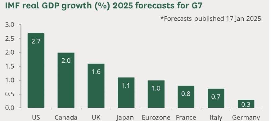 요즘 선진국 청년들이 저축 못하는 이유...jpg | 인스티즈