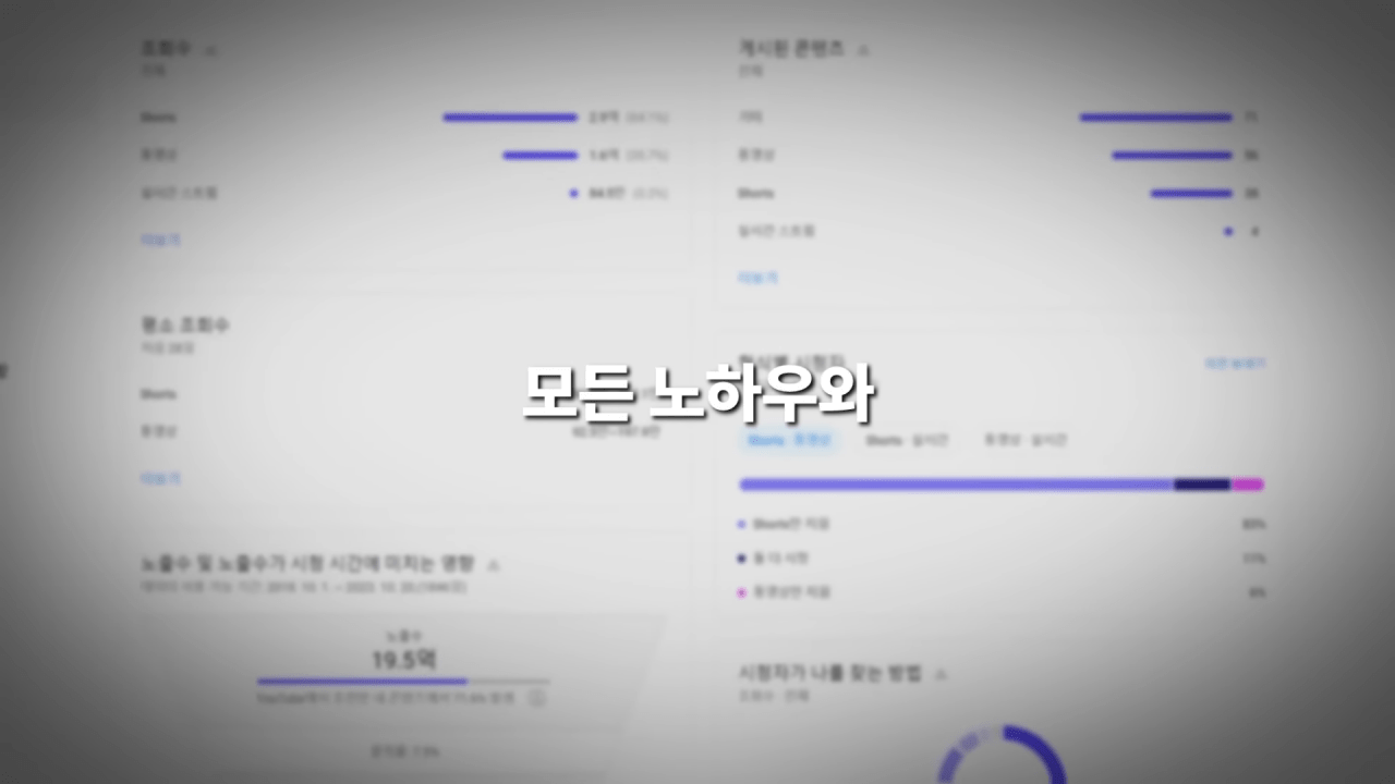 유튜브가 실력이라는걸 증명한 유튜버 | 인스티즈