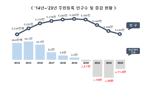 한국은 해외여행 사치가 심한 나라일까? | 인스티즈