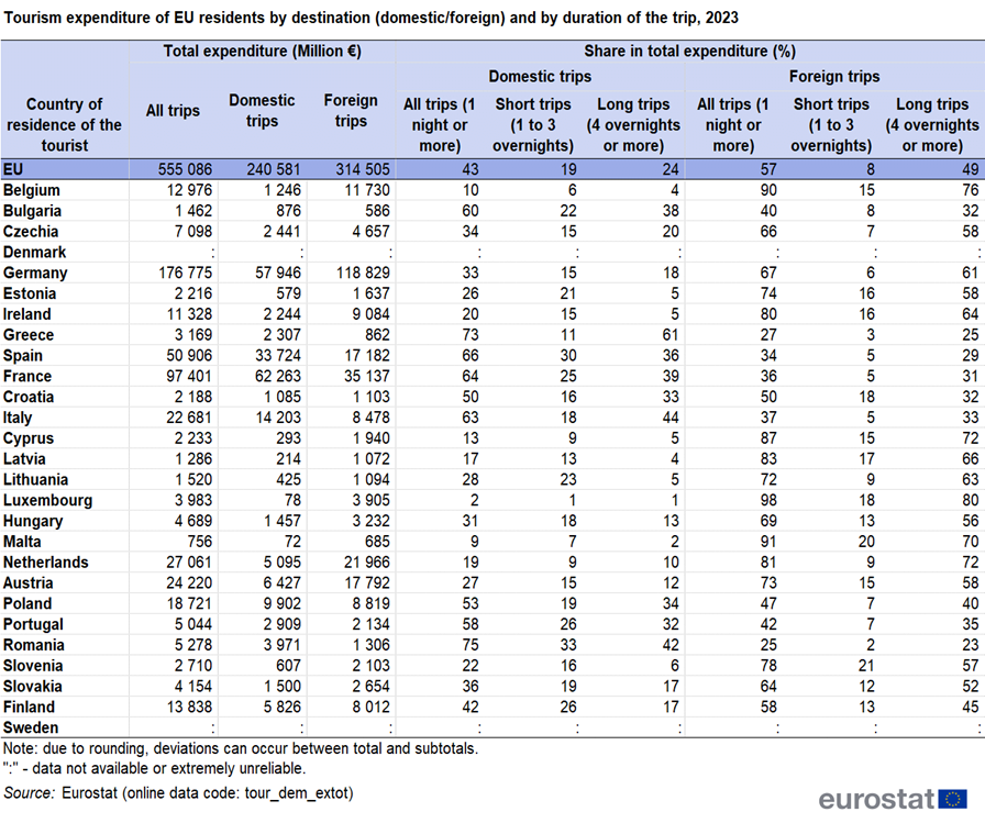 한국은 해외여행 사치가 심한 나라일까? | 인스티즈