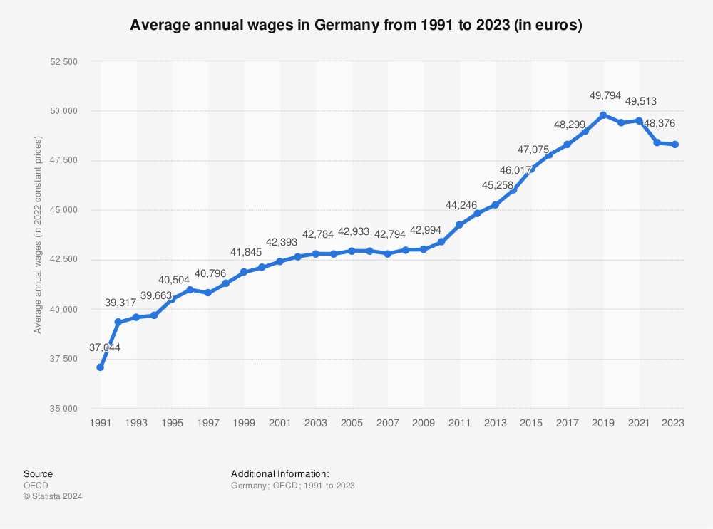 요즘 선진국 청년들이 저축 못하는 이유...jpg | 인스티즈
