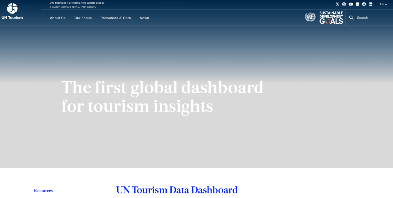 한국은 해외여행 사치가 심한 나라일까? | 인스티즈