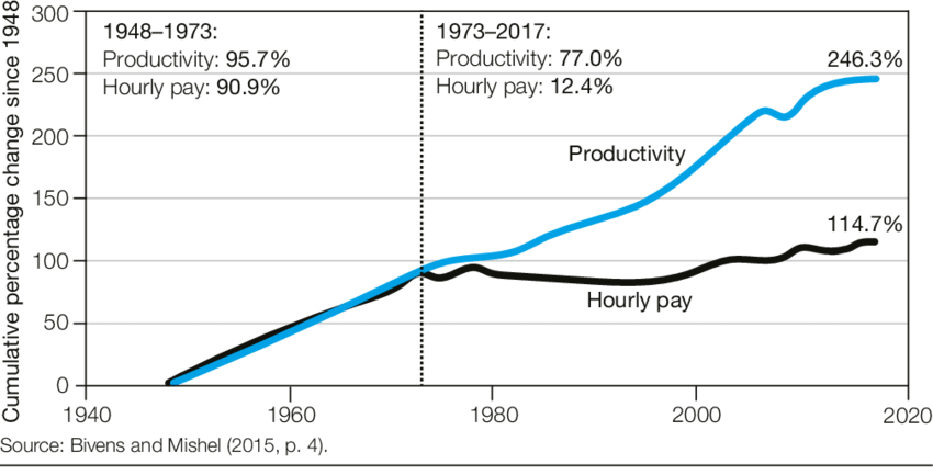 요즘 선진국 청년들이 저축 못하는 이유...jpg | 인스티즈